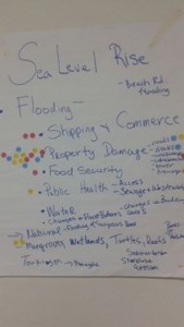A small group identified the greatest impacts of concern to the CNMI from sea level rise,