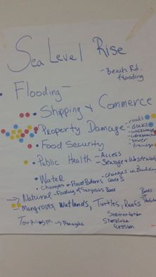 A small group identified the greatest impacts of concern to the CNMI from sea level rise, 